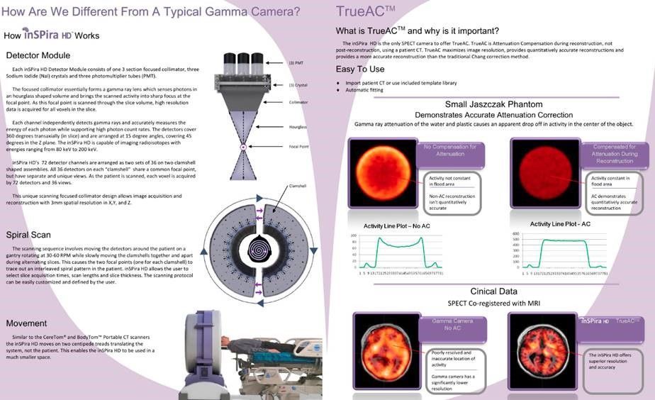 NEUROLOGICA CORPORATION inSPira HD SPECT Camera
