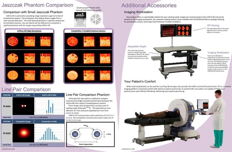 NEUROLOGICA CORPORATION inSPira HD SPECT Camera