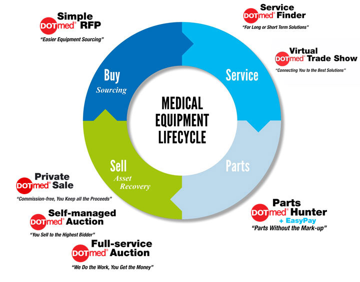 Best Rated Health Insurance Companies >> New and Used Medical Equipment, Hospital Equipment ... Best Rated Health Insurance Companies >> New and Used Medical Equipment, Hospital Equipment ...
